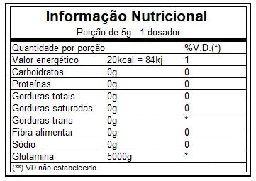 Glutamine Isolates